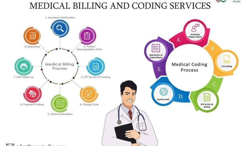 Medical Coding Services